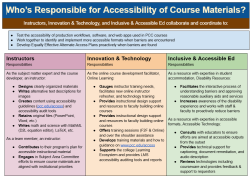 Image of the who's responsible for instructional material accessibility document. Follow the link for more information. The document is in an accessible format. 