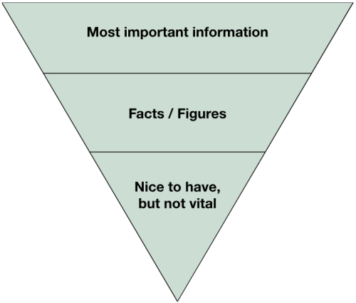 The hierarchy for organizing information in plain language is to include the most important information first, then specific facts and figures, then the nice to have info but not necessarily vital