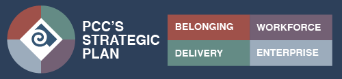 PCC's Strategic Plan: Belonging, Workforce, Delivery, and Enterprise