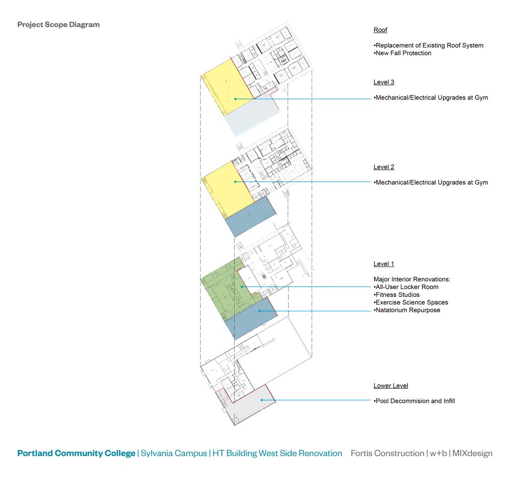 HT west side project diagram by building level