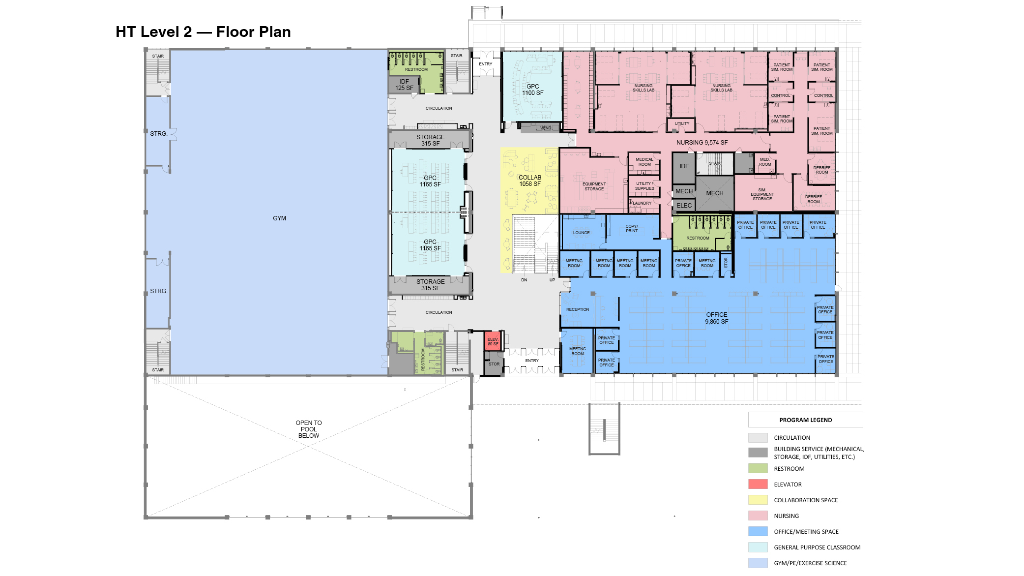 HT Level 2 floor plan, showing areas for existing gym, and new areas for consolidated academic offices, general purpose classrooms, collaboration areas, Nursing teaching areas and labs, all-user restrooms and elevator