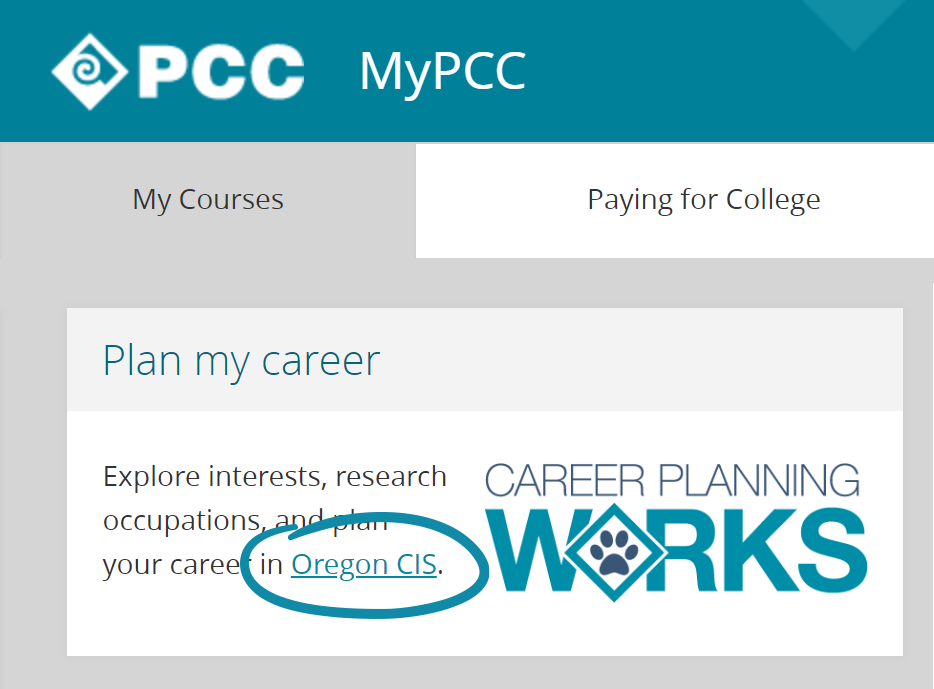 MyPCC My Courses tab screenshot with Oregon CIS link circled
