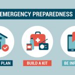 Emergency preparedness instructions