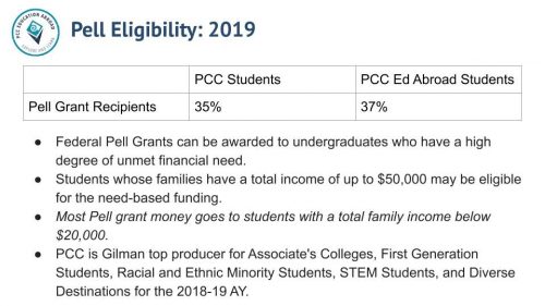 Eligibility graphic