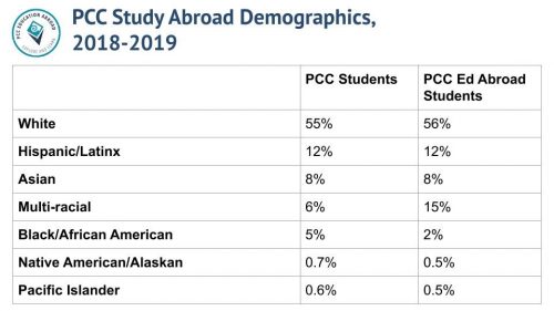 Demographics chart