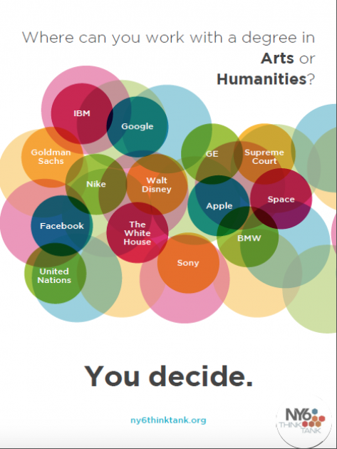 What can you do with a degree in the humanities? with multi-colored circles that have names of businesses and professions inside of them.