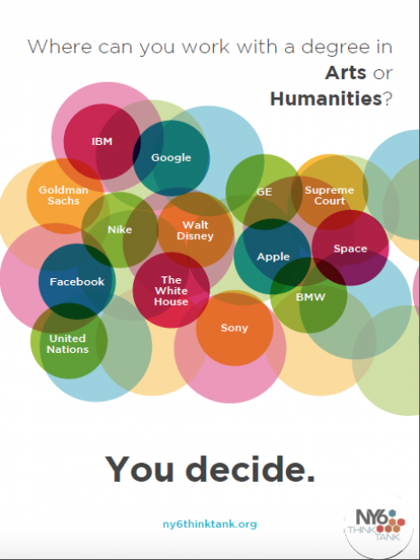 What can you do with a degree in the humanities? with multi-colored circles that have names of businesses and professions inside of them. 