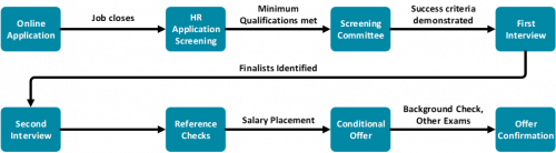 Applicant Resource Center | People Strategy, Equity, and Culture at PCC