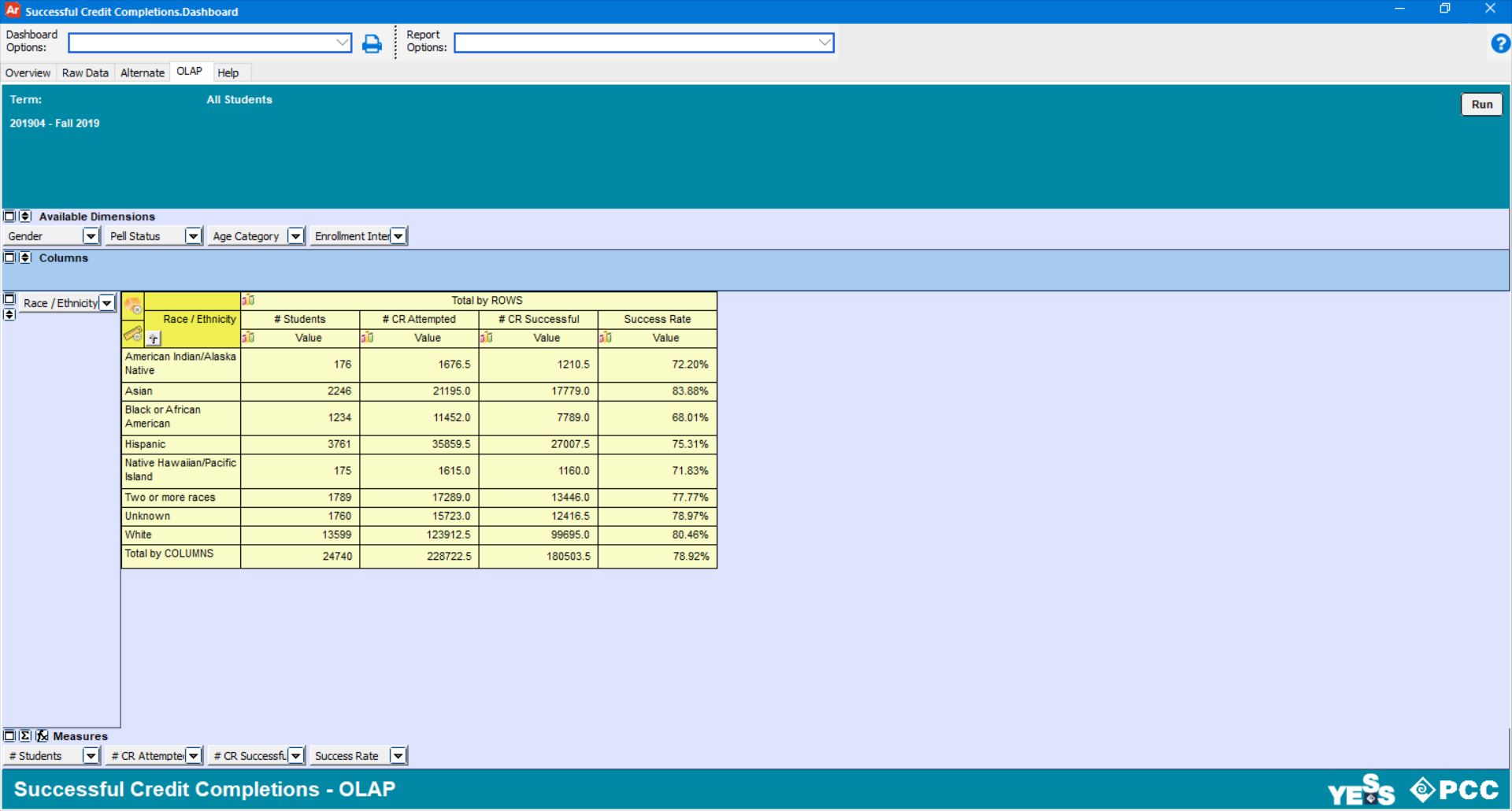 ARGOS YESS Credits Completed Documentation Institutional
