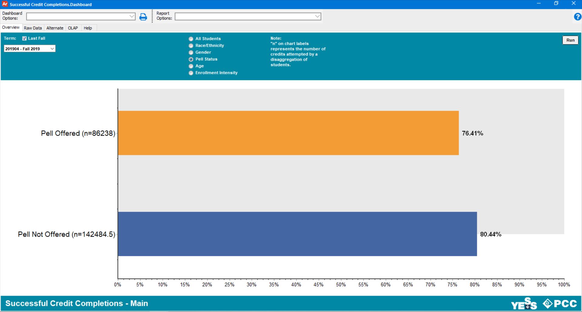 ARGOS YESS Credits Completed Documentation Institutional