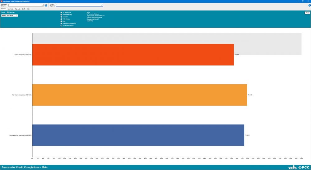 ARGOS Report screenshot completion rates