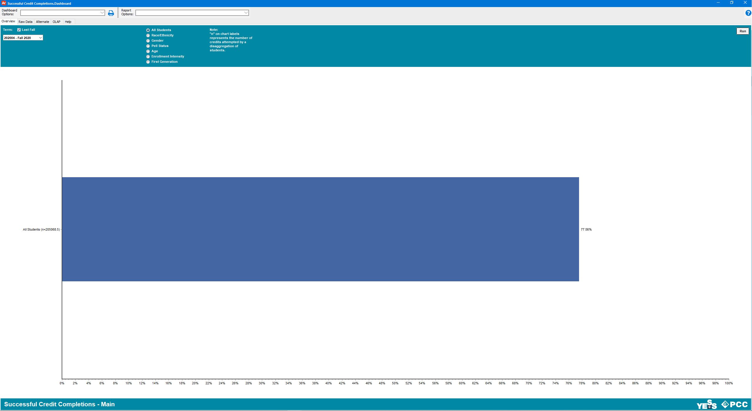 Academic Calendar Pcc