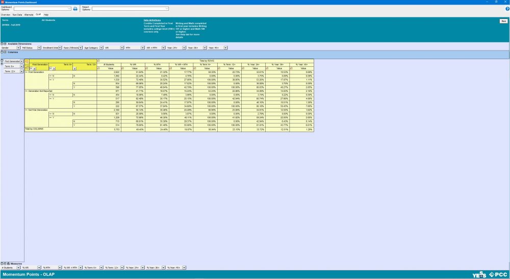 screenshot of olap tab