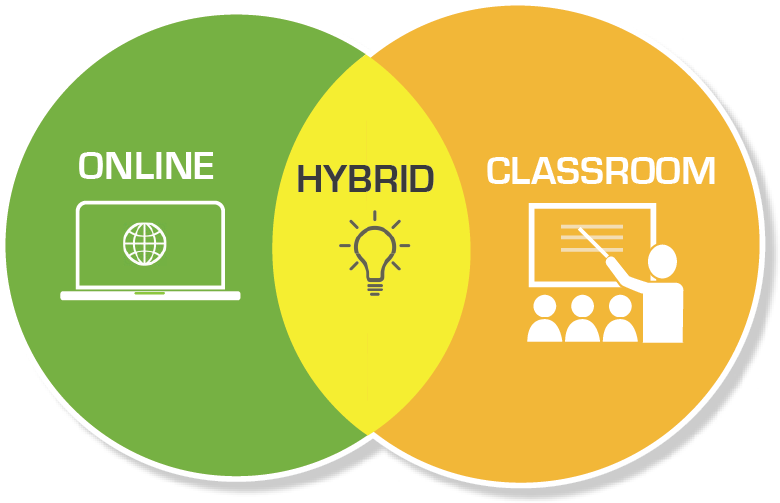 hybrid phd education programs