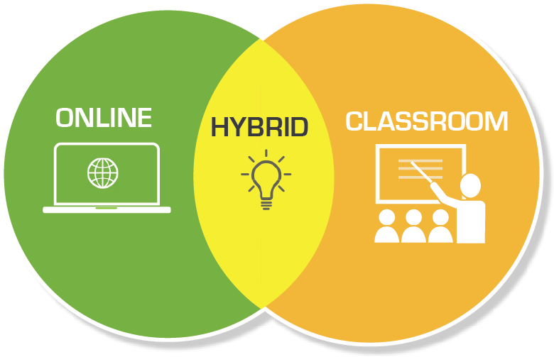 best online hybrid phd programs