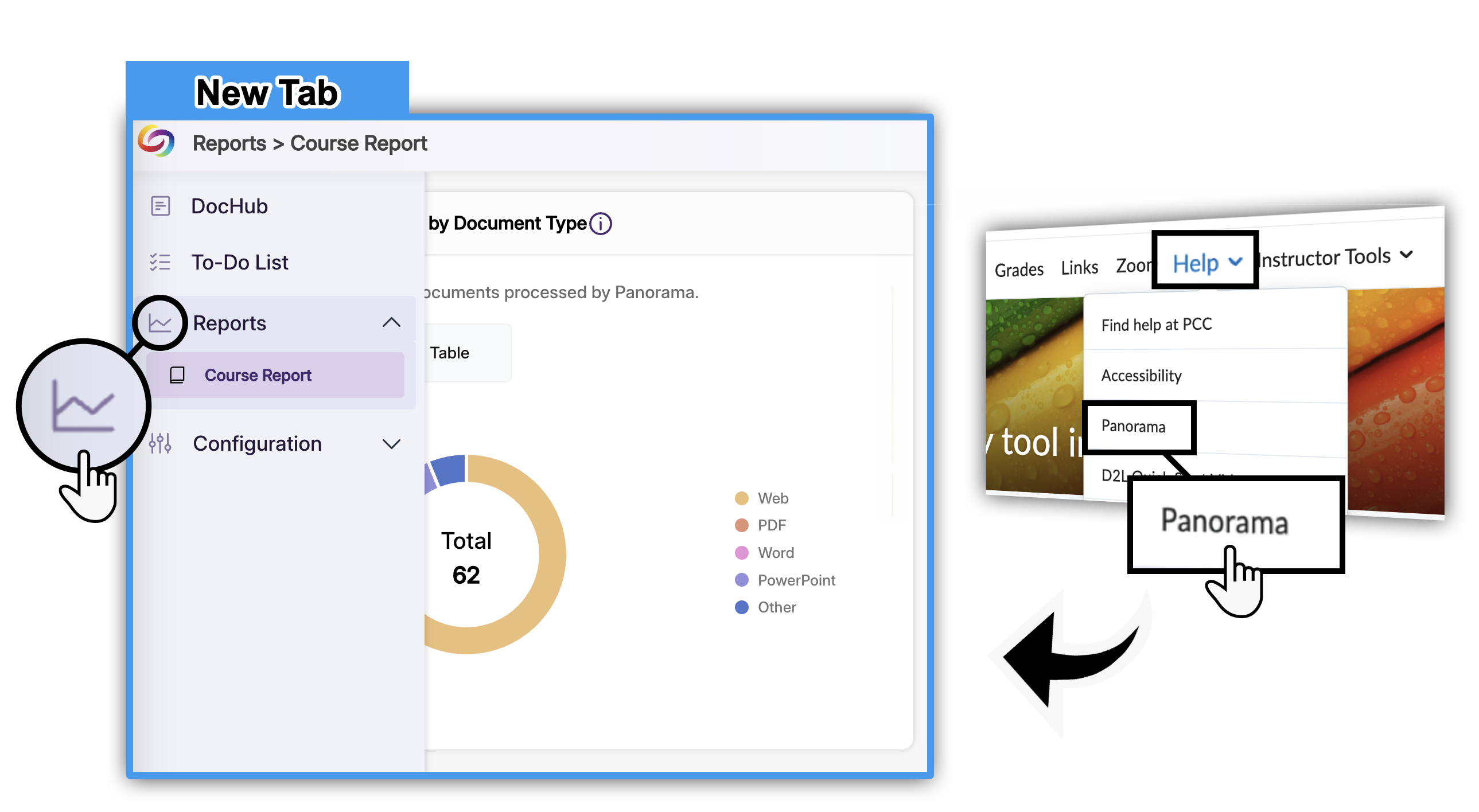 A sequence of screenshots showing how to find the Panorama Dashboard