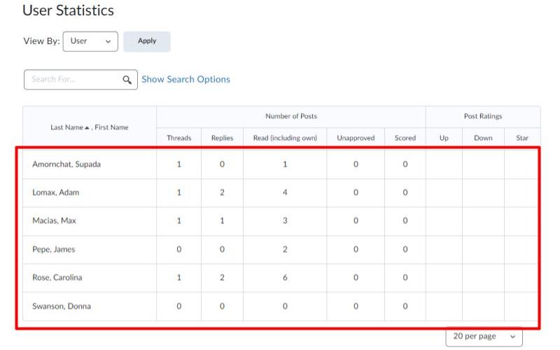 User Statistics Section
