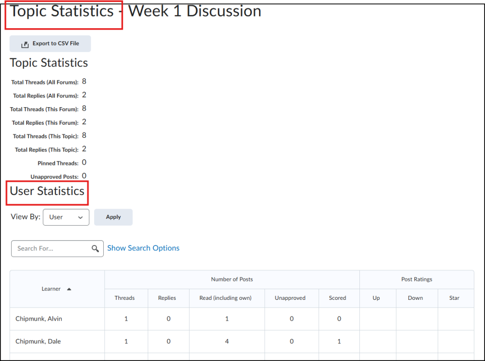 Topic Statistic screen