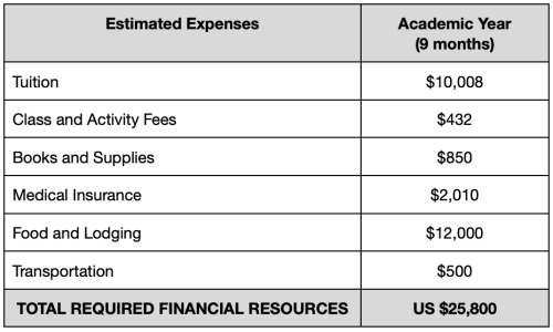 Required Documents | International Students at PCC
