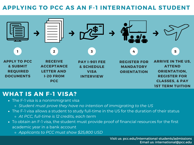 International Student Admissions | International Students at PCC