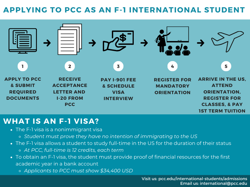 Applying to PCC as an F-1 International Student