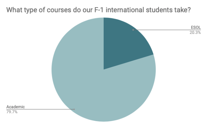 What types of classes?