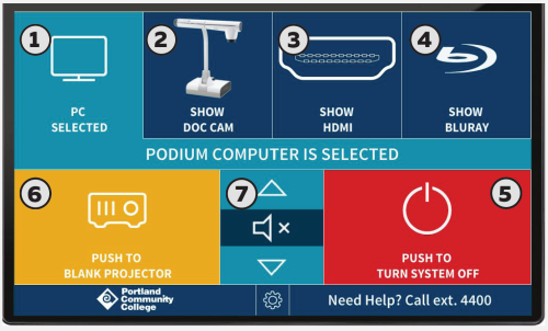 Touchscreen buttons annotated with numbers, button labels and functions described in adjacent text
