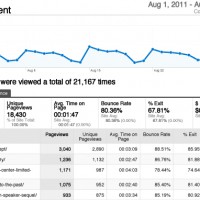 The August 2011 website statistics.