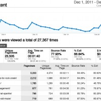 The December 2011 website statistics.