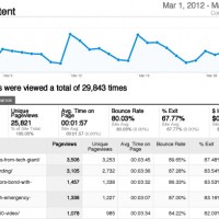 The March 2012 website statistics.