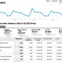 The April 2012 website statistics.