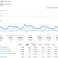 The January 2013 website statistics for features and web stories.