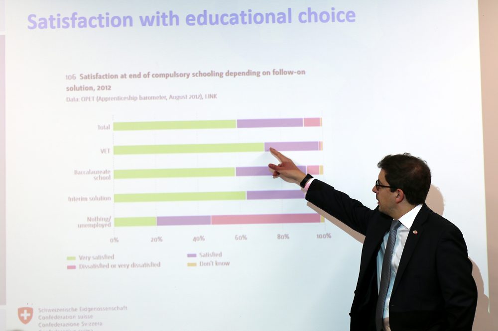 The satisfaction rates of Swiss apprentices is impressive.