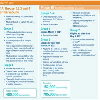 OHA 3527A Vaccine Sequencing Infographic