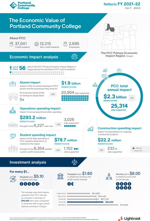 impact study snapshot