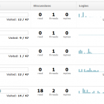 A view of the class progress