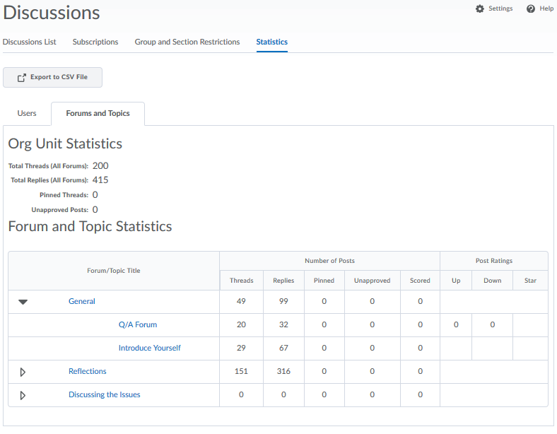 discussions-forum and topics statistics