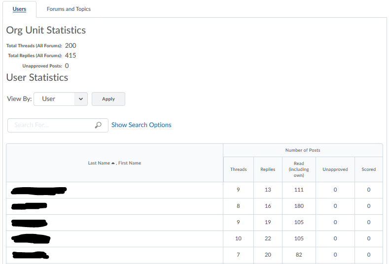 discussions-user statistics