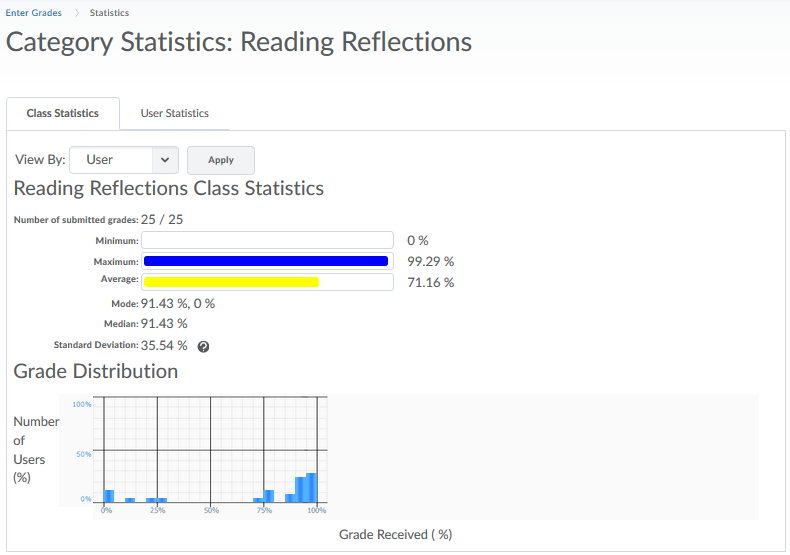 grades-grade item statistics