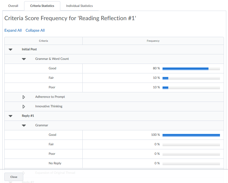 rubric-criteria statistics
