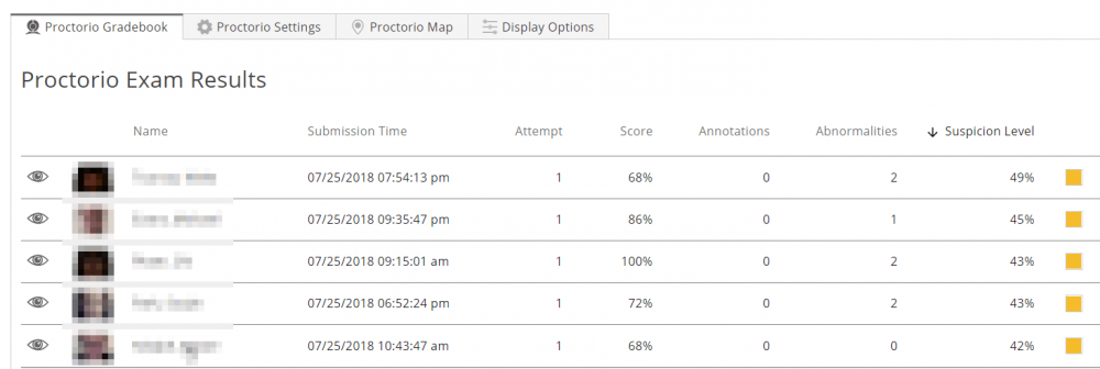 Proctorio exam dashboard shows all student attempts