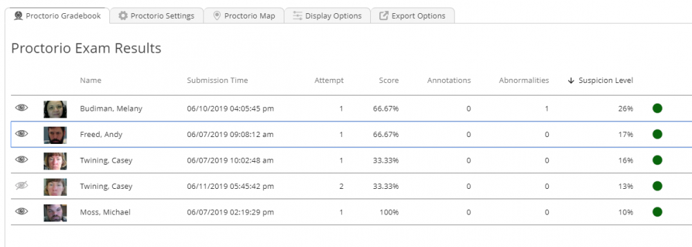 The proctorio gradebook lists all the test takers and an initial suspicion rating.