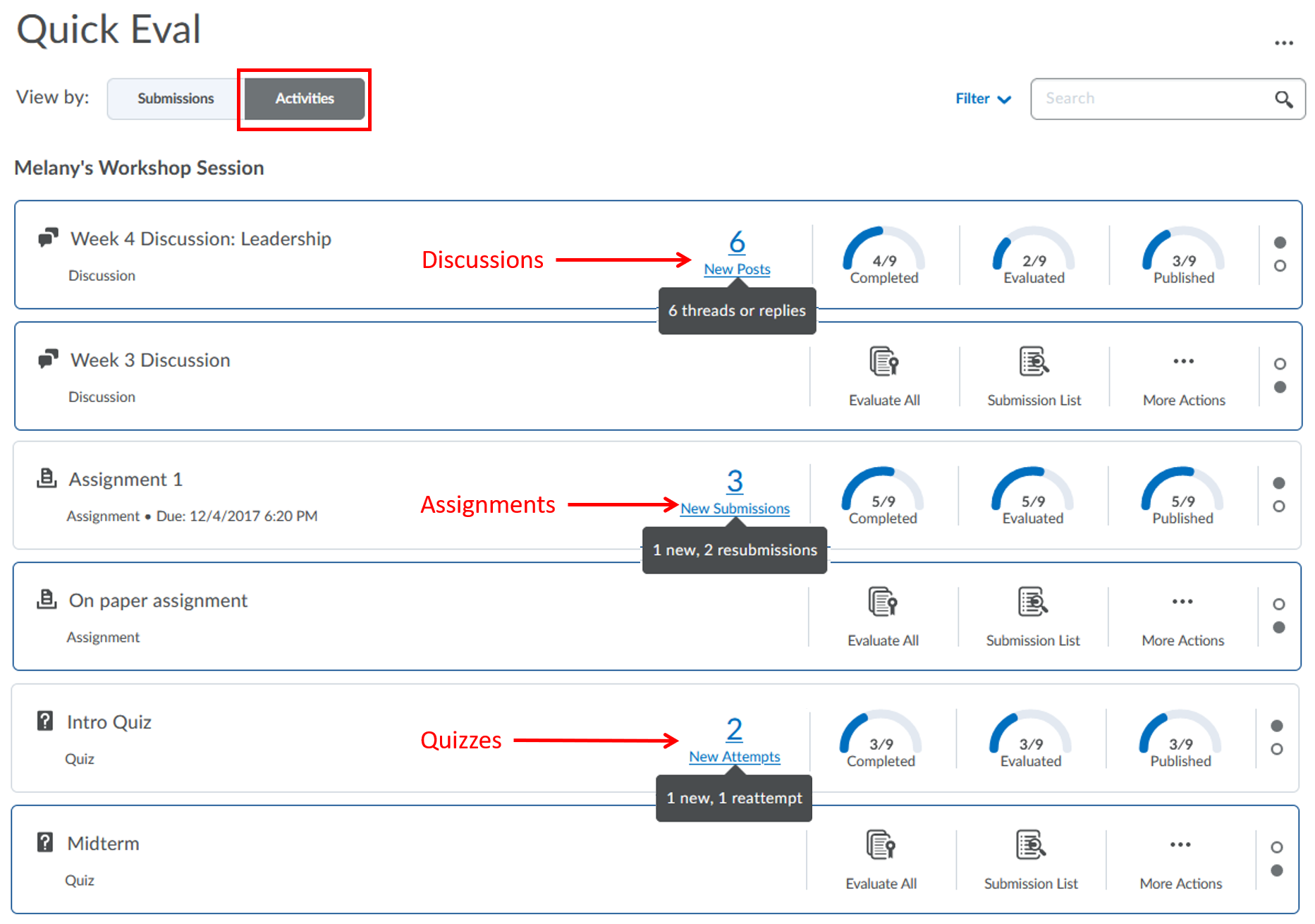 Quick Eval-Dashboard-view by-Activities