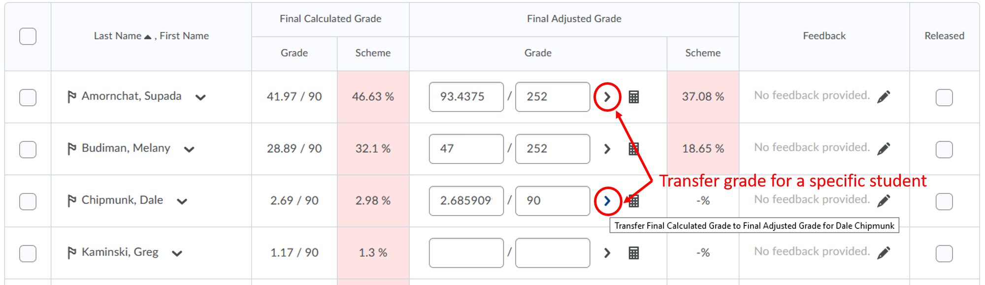 Final adjusted grade-transfer specific user