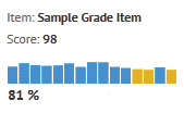 class-progress: Grades graph