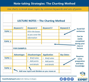 Charting Method