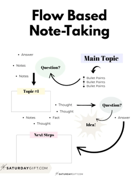 Flow Notes