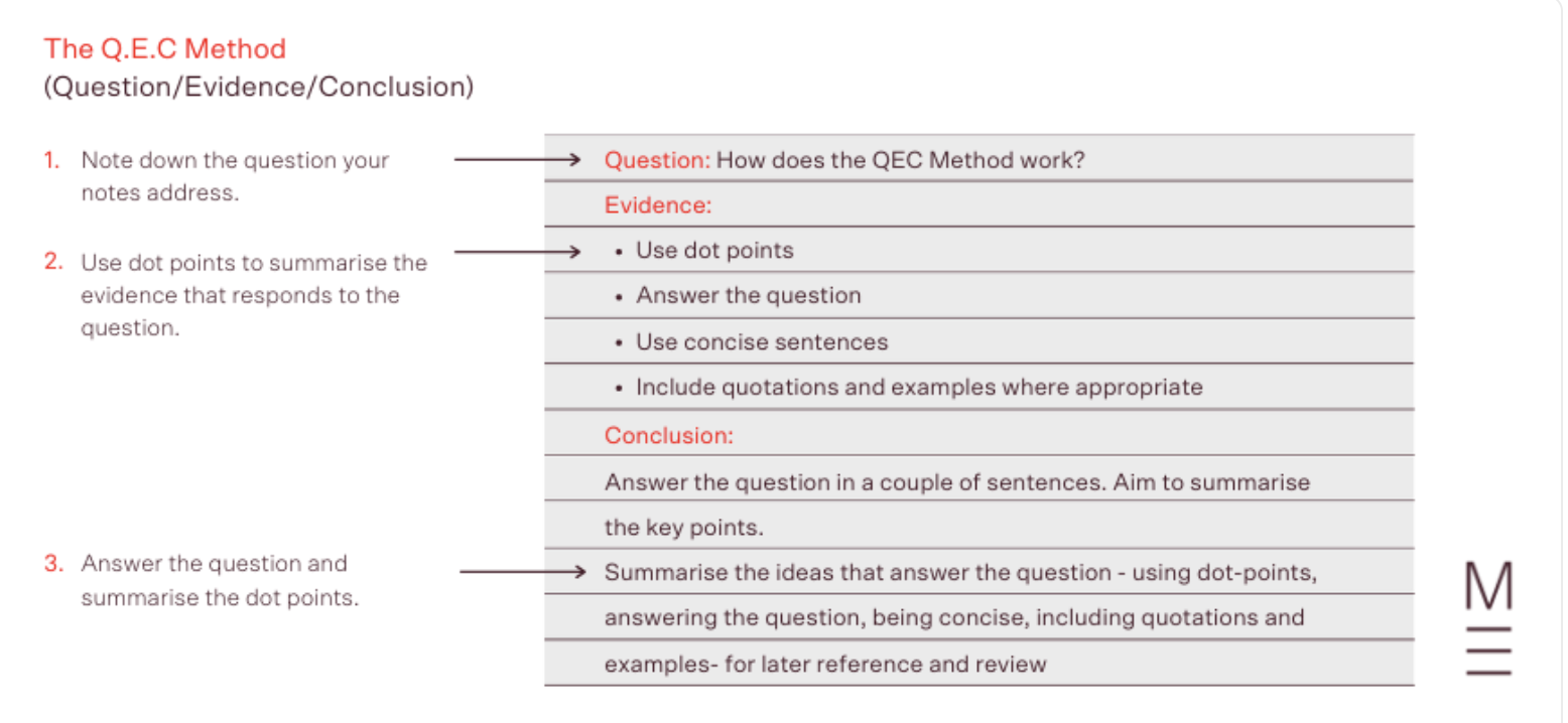 The Q.E.C. Method note taking example. Lined paper labeled with the Question, Evidence, and Conclusion as the three different headers. Bullet points under the evidence to support the question. Bullet points under conclusion to summarize the key points.