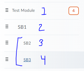 an illustration of how D2L Brightspace displays the 3rd and 4th level submodules so that they look like they are at the same level. 