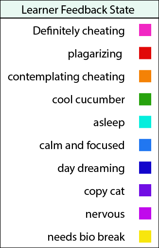 The proctorring color chart explains what colors are associated with which emotion or breach in academic honesty.